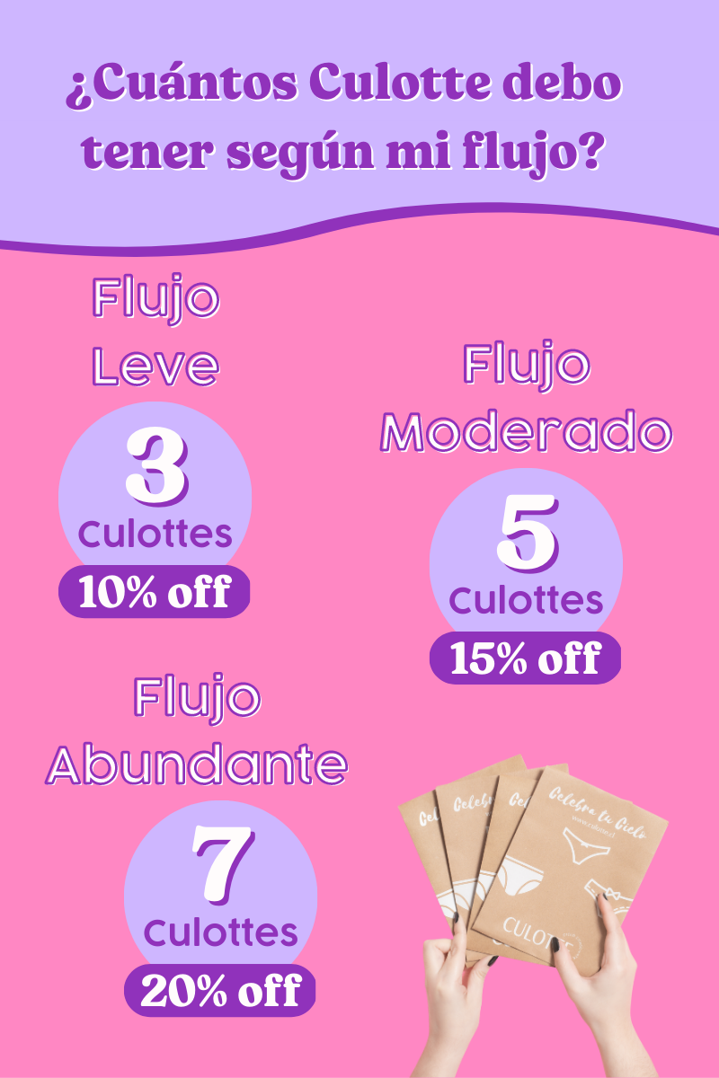 ¿Cuantos Culotte debo tener según mi flujo?